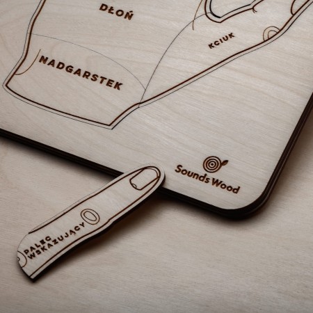 wooden-puzzle-hand-anatomy-montessori-soundswood